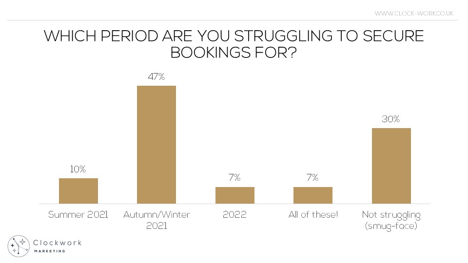 when-struggling-with-bookings